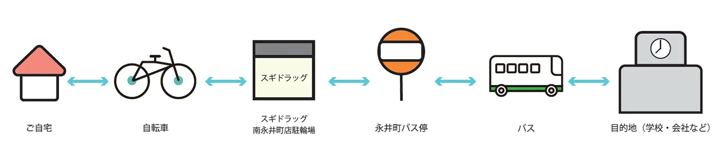 ご利用イメージ