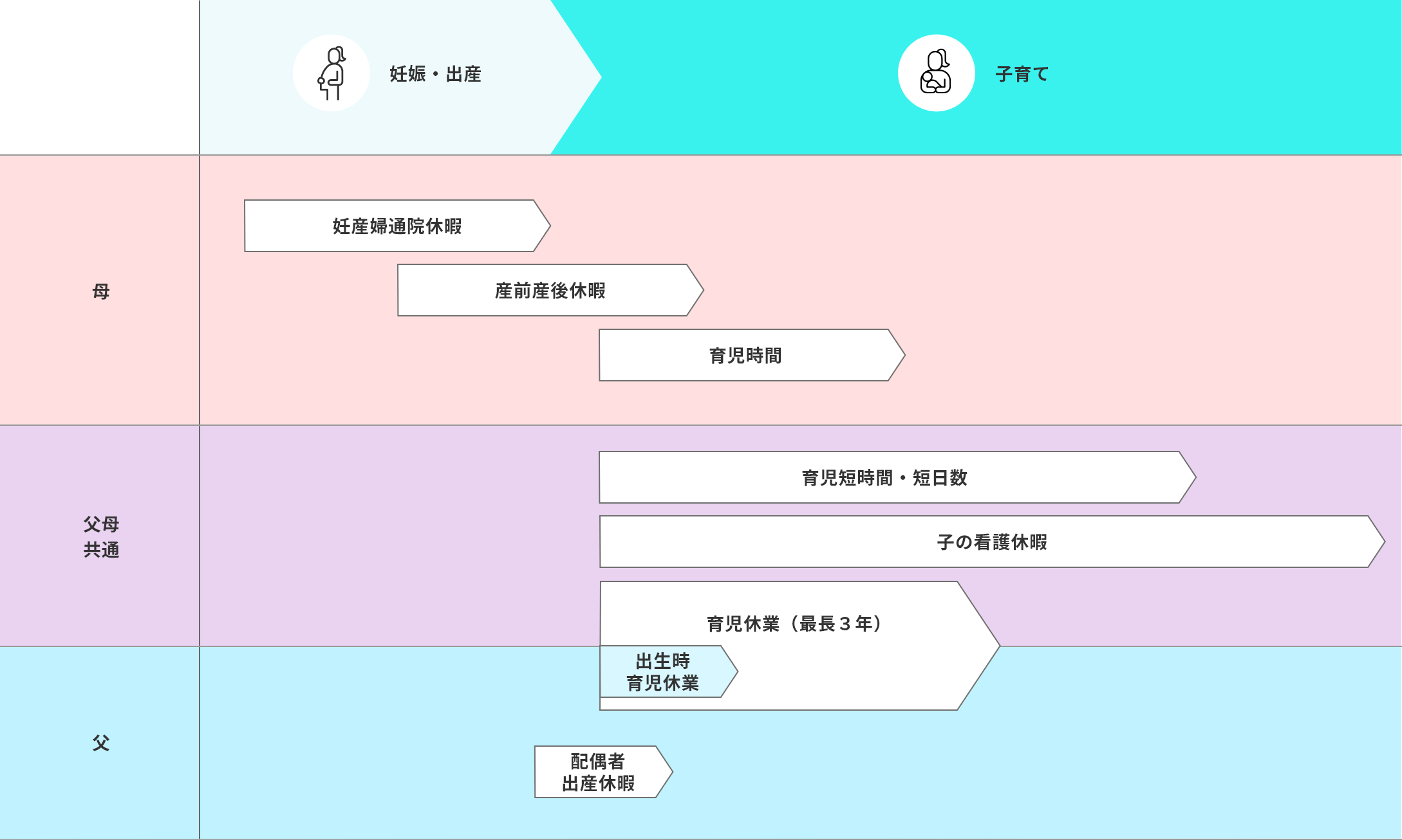 仕事と育児の両立を支援する制度の表